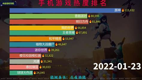 網絡游戲與網絡技術服務的雙重利益 虛擬世界中的真實價值